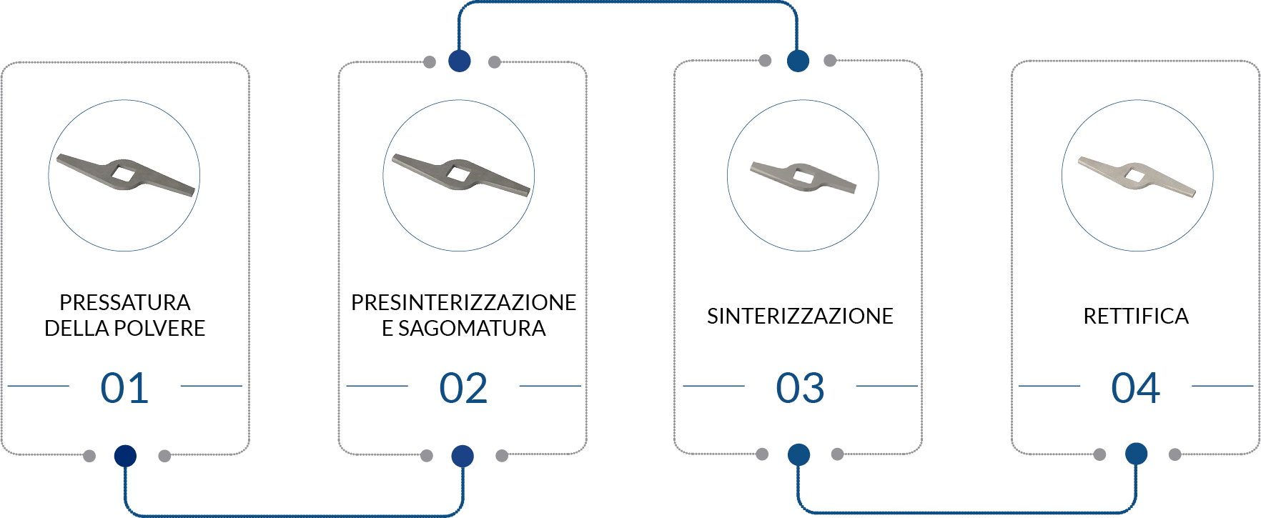 Sinterloy-Processo_produttivo_trituratori_e_mescolatori_2022