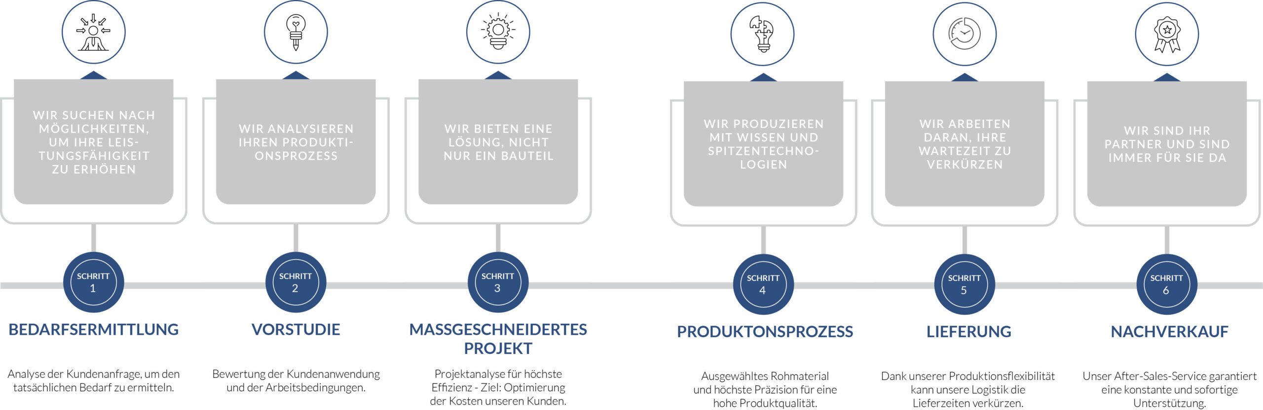 Sinterloy_processo_DE