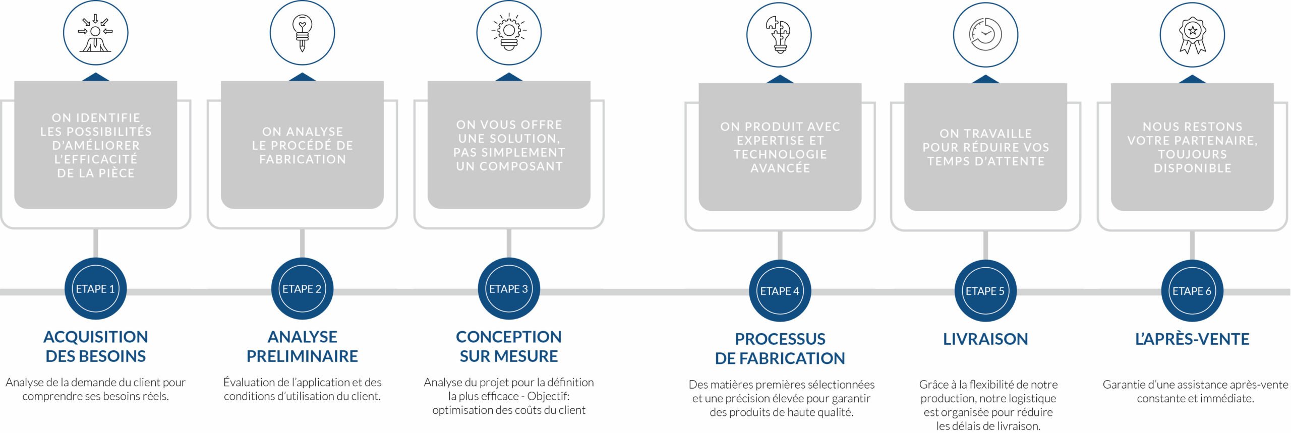 Processo_SINTERLOY_FR