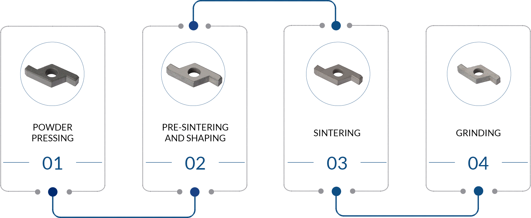 Sinterloy-Bars_plates_and_inserts_ING