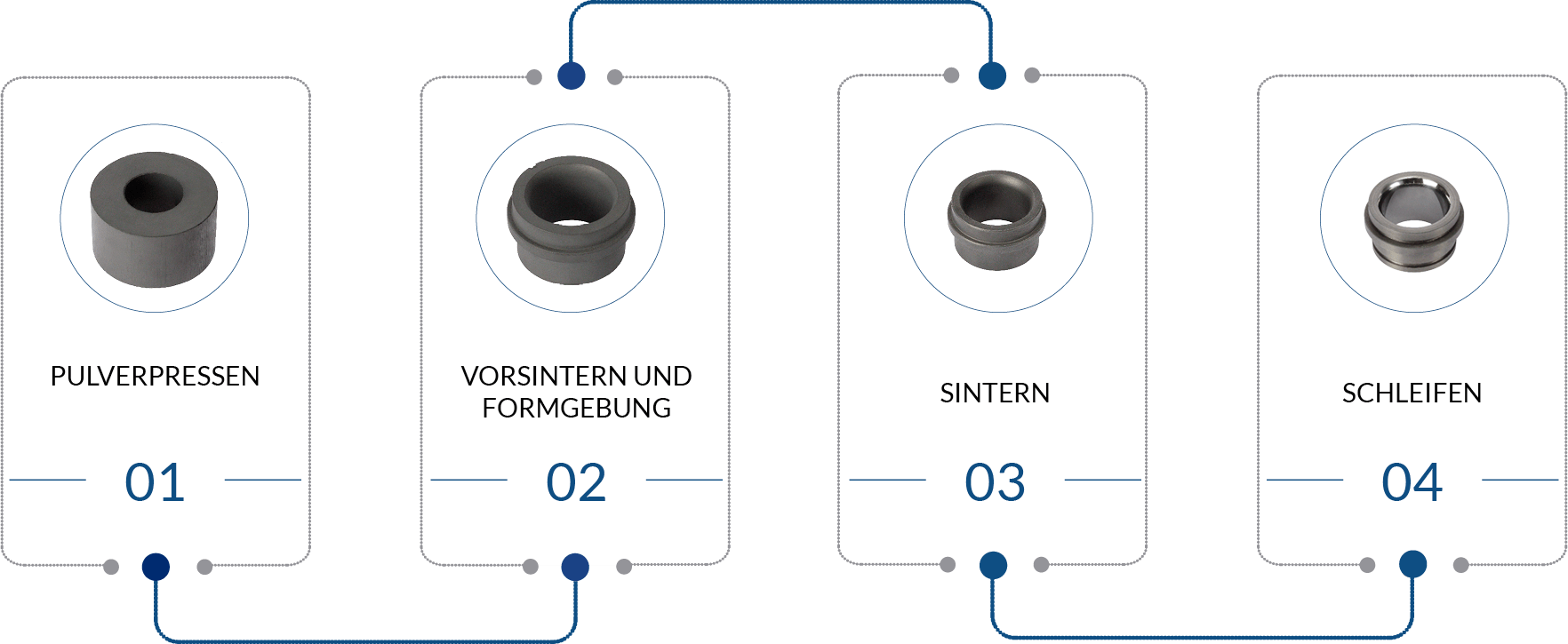 Sinterloy-Büchsen_Stifte_und_Drahtzieheisen_TED