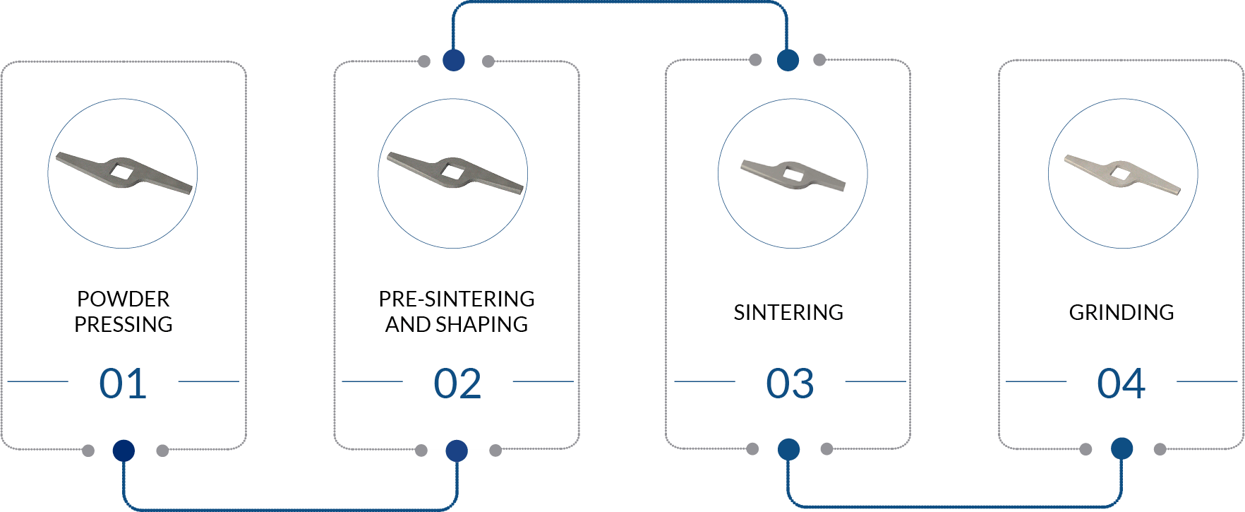 Sinterloy-Components_for_shredders_and_mixers_ING