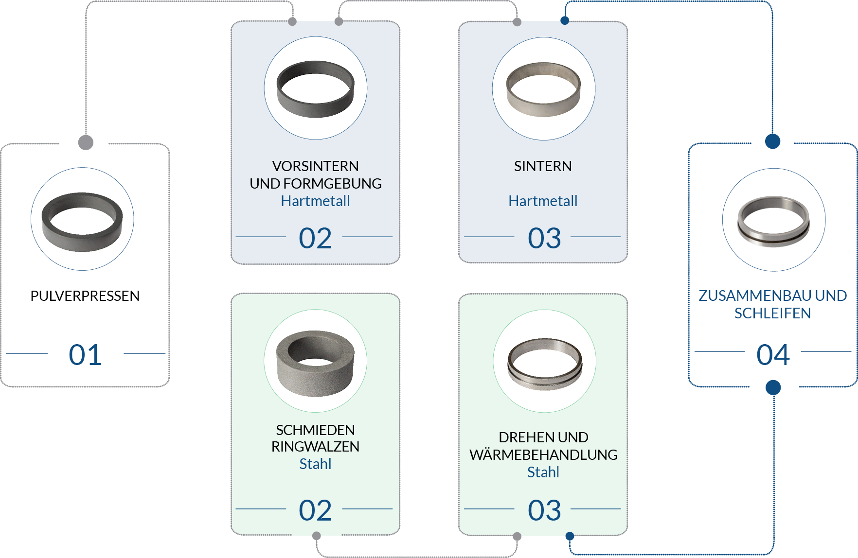 Sinterloy-Pressformen_Stempel_und_Matrizen_TED