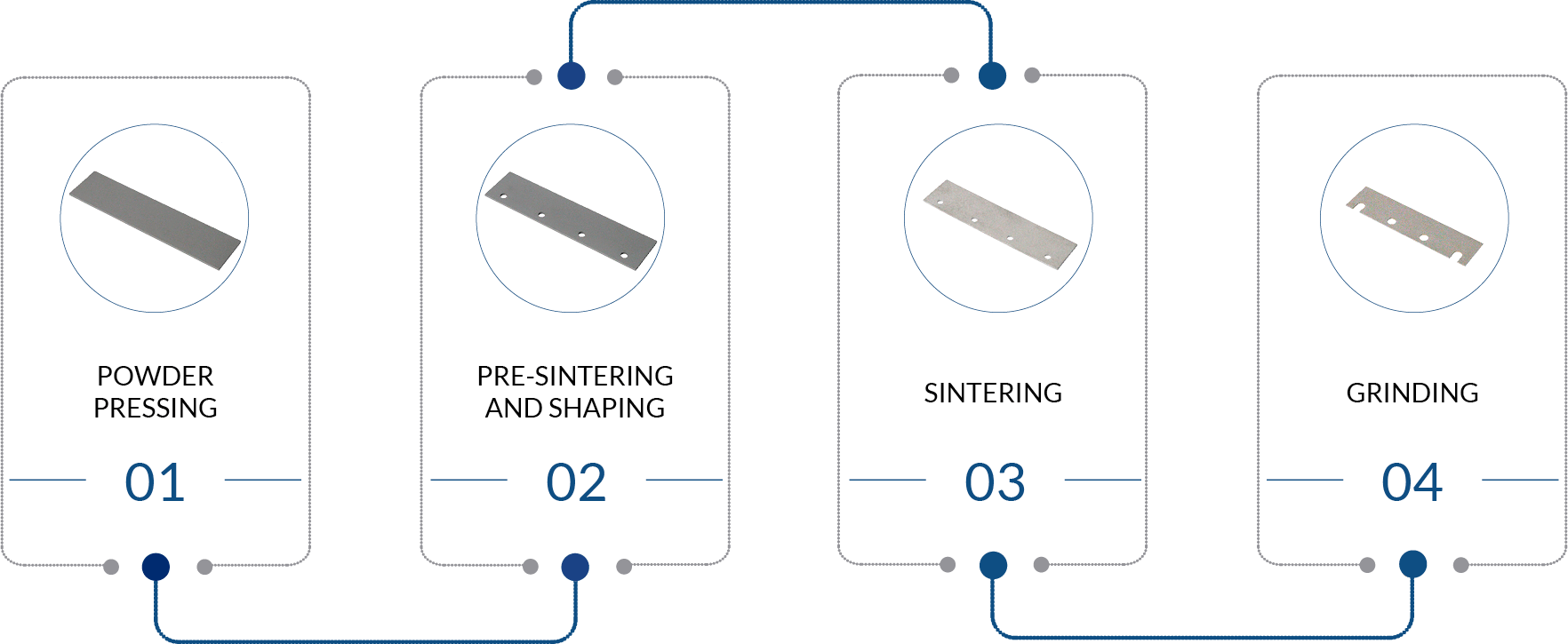 Sinterloy-Process-Blades_and_knives_ING