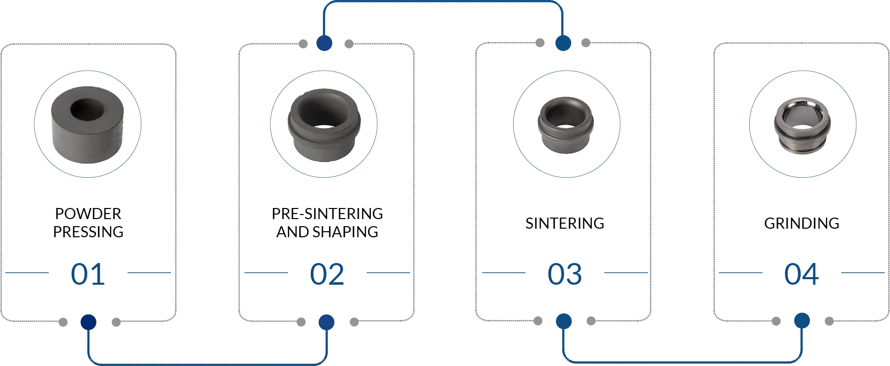 Sinterloy-Process-Bushings_pins_and_wire_drawing_dies_ING