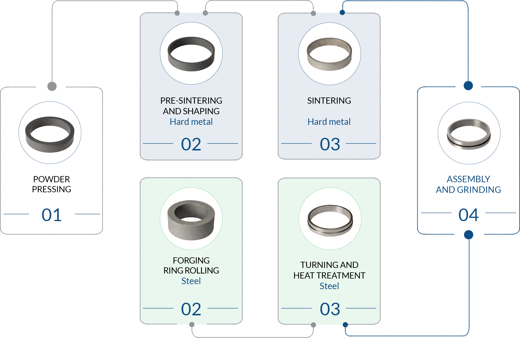 Sinterloy- Process - Molds, punches and dies_ING