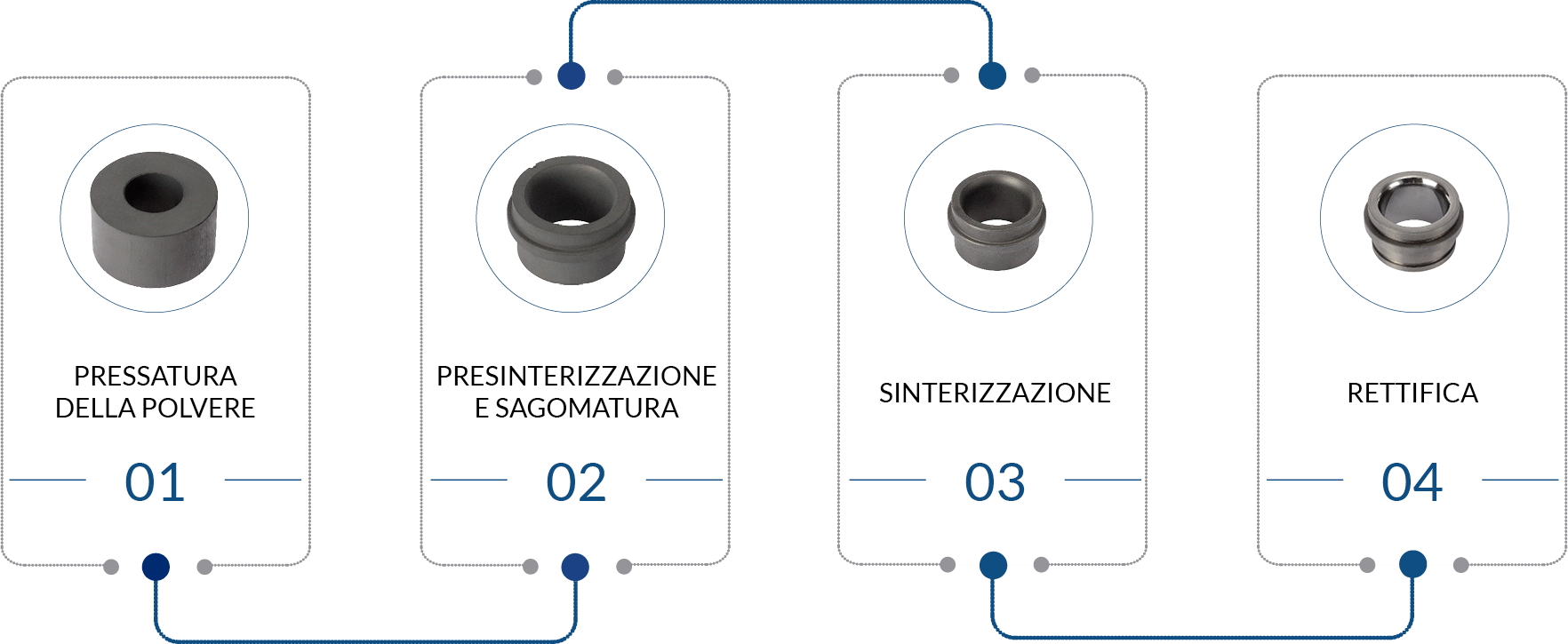 Sinterloy-Processo_produttivo_boccole_perni_e_trafile_2022