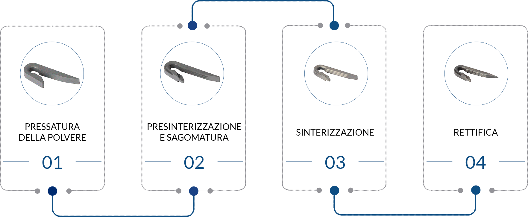 Sinterloy-Processo_produttivo_componenti_piccole_dimensioni_2022