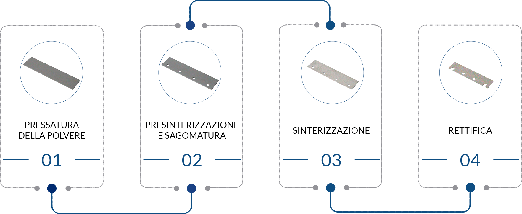 Sinterloy-Processo_produttivo_lame_e_coltelli_2022