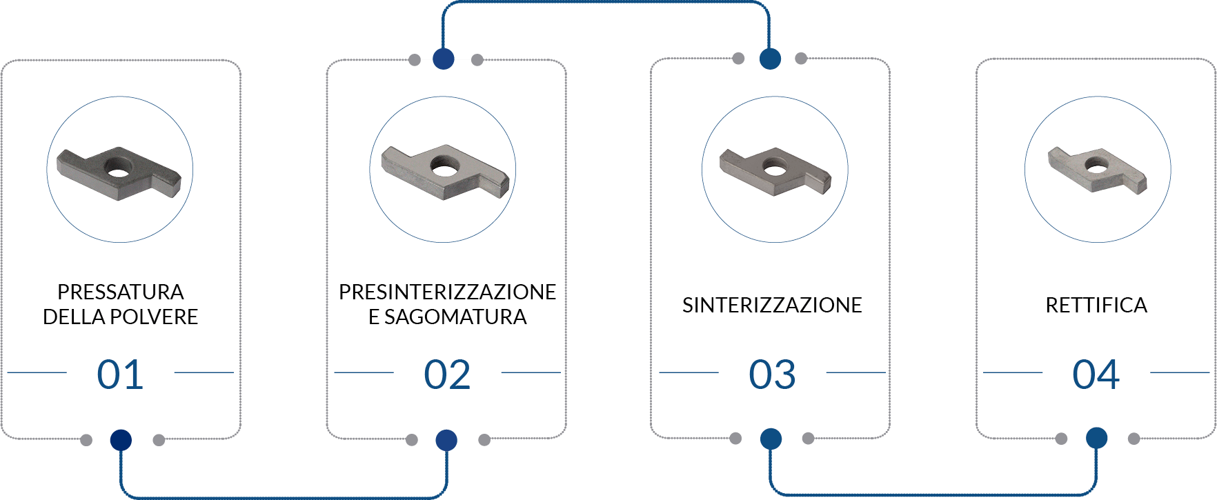 Sinterloy-Processo_produttivo_pinze_e_supporti_2022