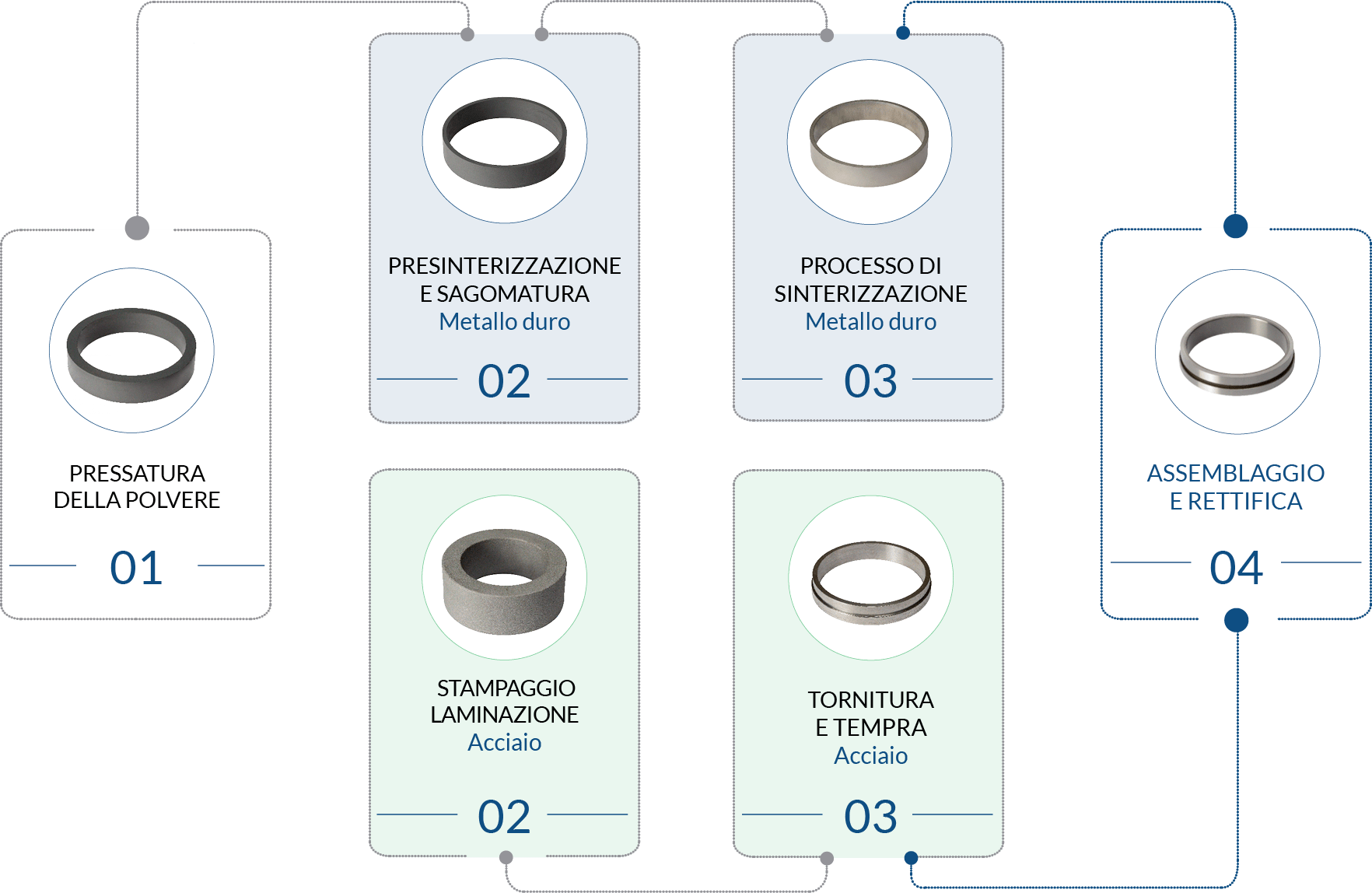 Sinterloy-Processo_produttivo_stampi_punzoni_matrici_2022