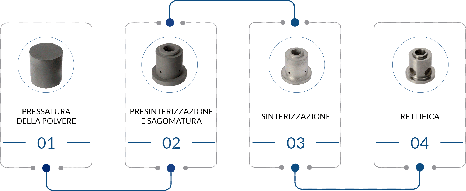 Sinterloy-Processo_produttivo_valvole_e_ugelli_2022