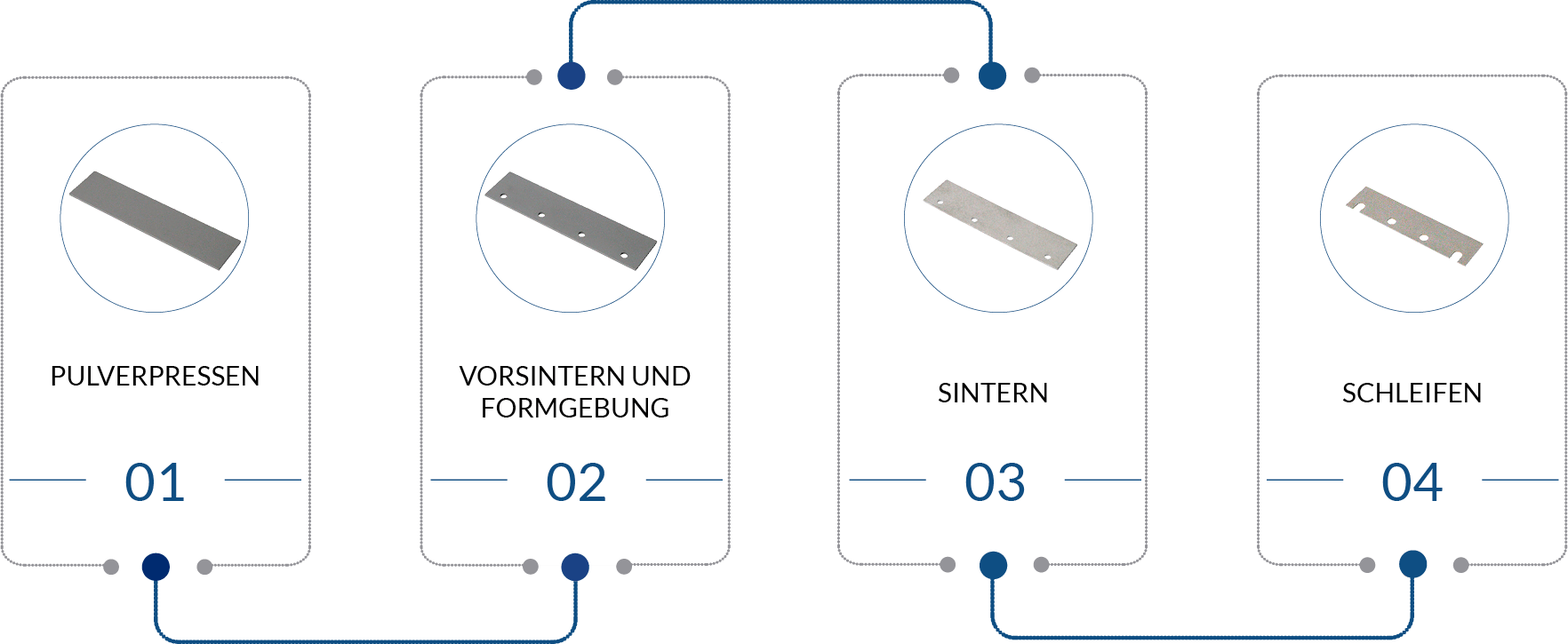 Sinterloy-Schneidwerkzeuge_TED