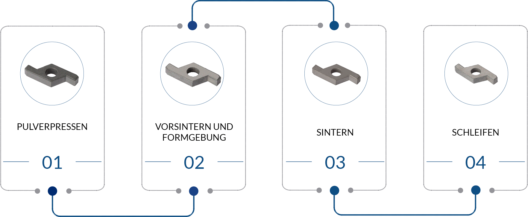 Sinterloy-Stäbe_Wendeschneidplatten_und_Platten_TED